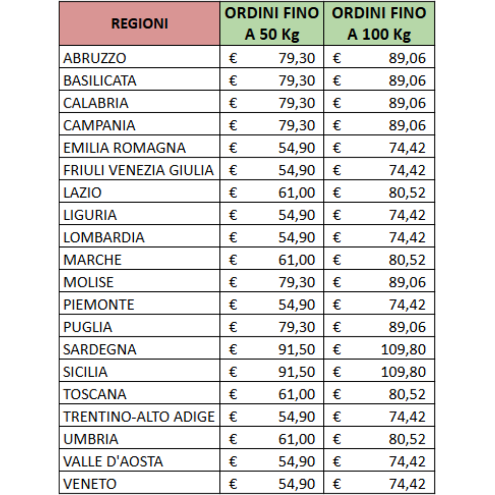 spese di spedizione piatti doccia febbraio 2026